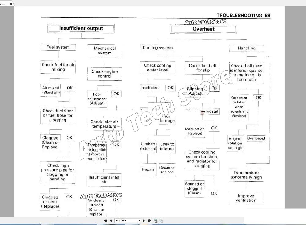For Hitachi Full Shop Manual S – Workshop Tools Pdf Bewertung und Preis
